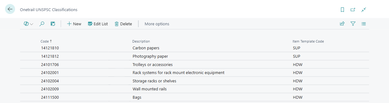 Onetrail UNSPSC Classifications