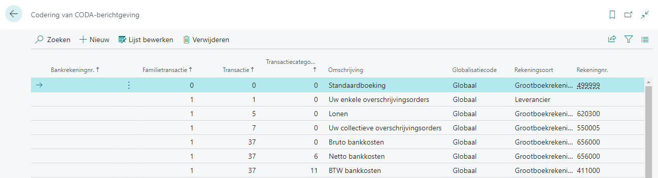 Transaction Coding